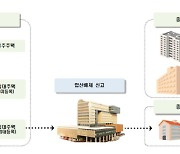 합산배제·1주택 특례 등 16일부터 '종부세 특례' 신고