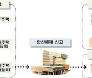 종부세 합산배제·과세특례, 30일까지 신청해야