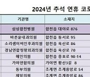 합천군, 코로나 19 등 추석 연휴 비상방역체계 운영