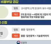 조달청, 대형 SW사업 입찰 공정성 높인다