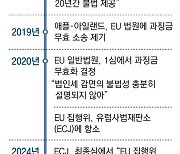 “EU, 애플-구글 美빅테크와 전투 승리… 불공정에 철퇴”