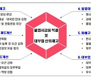 신변종 불법사금융에 내몰린 서민…등록 기준 강화·처벌 4배 높여