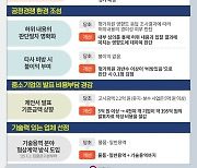 "기업부담 낮추고,공정성 높인다"...조달청, 개정 '협상조달평가' 시행