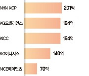 거래규모 조단위 대형 PG사, 자본금 대폭 상향