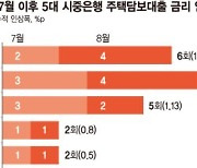 대출 한도 복불복?… 오락가락 대출정책에 실수요자 '혼란'[대출규제 계속되는 진통]