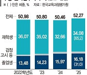 "의대 도전할래" N수생 18만명