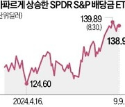 2분기 美 배당 1615억달러, 가장 많이 준 기업은 MS