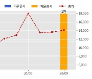 로체시스템즈 수주공시 - 제조장비 공급계약 체결의 건 83.1억원 (매출액대비  7.89 %)