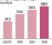 급등한 오라클…'클라우드 빅3' 위협하나