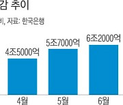 은행마다 말 다른 대출 기준…실수요자 혼란 가중