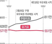 배민클럽 정식 오픈…무료배달 판도 주목