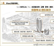 ‘의정부 역세권 개발사업’ 시의회 내로남불에 삐끗