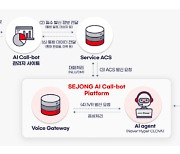 “통신·금융·의료·여행 多 된다”…컨택센터 혁신, ‘AI 상담원’ 콜봇 출시