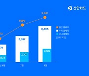 신한카드, 결제방식 신용·체크 선택 가능 ‘스위치’ 서비스