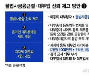 대부업 등록 기준 최대 10배 높인다…반사회적 불법사금융 무효화