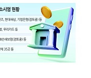 제4인뱅 인가 기준 국감 넘긴다