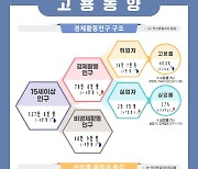 8월 광주 취업자수·고용률 줄고 실업률 늘어