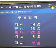 창원시청사 건립기금 설치 조례안 본회의서 부결