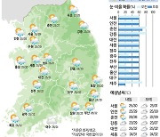 [12일의 날씨] 늦더위 식히는 비