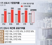 분당 재건축으로 5.9만 가구 늘어난다