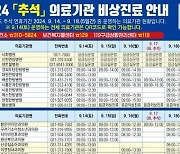 [시흥24시] 명절연휴 비상진료기관·휴일지킴이 약국 운영