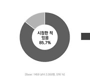 코바코 "올림픽, 여전히 TV 생중계 시청 비율 가장 높아"