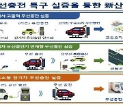 경북 규제자유특구서 전기차 무선충전 3개 실증 동시 실시