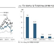 "PBR 1배 미만 기업 합병시 공정가치평가로 개정해야"