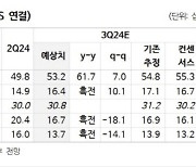 ISC, 반도체 업황 부진에 밸류 하락…목표가↓-NH