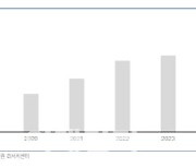 켄코아에어로스페이스, 수주 러시로 내년 흑자 기대-유안타