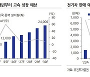 "주목되는 해리스 트레이드…그린산업 투심 긍정적"