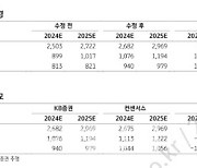 크래프톤, 올해 재도약에 내년은 ‘인조이’로 포문…목표가↑-KB