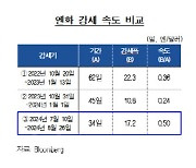 한은 “엔화, 당분간 달러 대비 강세…달러·엔 급락 가능성은 낮아”