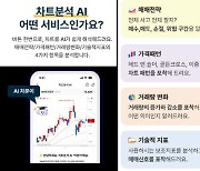 AI가 차트 분석을…NH투자증권, ‘차트 분석 AI’ 서비스 출시