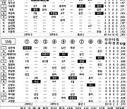 [2024 KBO리그 기록실] 롯데 vs SSG (9월 11일)