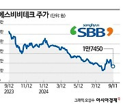 에스비비테크, 증설에도 거꾸로 가는 주가