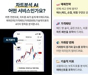 NH투자증권, 생성형AI 활용 차트 분석 서비스 출시