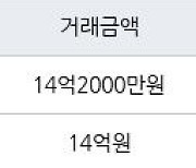 서울 신정동 목동9단지 53㎡ 14억2000만원에 거래