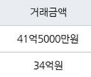 서울 신천동 신천장미1차2차 182㎡ 41억5000만원에 거래