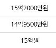 서울 장지동 송파꿈에그린아파트 84㎡ 15억8000만원에 거래