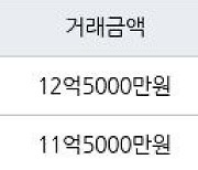 서울 가락동 가락쌍용1차 59㎡ 11억5000만원에 거래