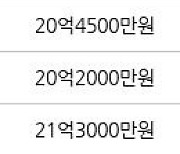 서울 당산동5가 당산삼성래미안 161㎡ 20억2000만원에 거래