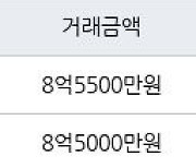 서울 명일동 명일삼익그린2차 42㎡ 8억5500만원에 거래