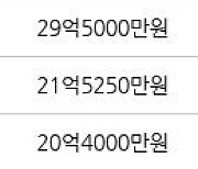 서울 목동 목동2단지 152㎡ 29억2000만원에 거래