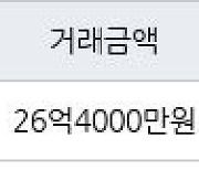 서울 옥수동 한남하이츠 153㎡ 26억4000만원에 거래