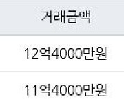 성남 창곡동 위례더힐55  85㎡ 12억4000만원에 거래