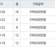 수원 화서동 화서주공4단지 59㎡ 5억6000만원에 거래