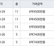 용인 죽전동 새터마을죽전힐스테이트 85㎡ 6억5900만원에 거래