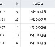 수원 율전동 율전밤꽃마을뜨란채 84㎡ 4억2000만원에 거래