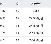 인천 심곡동 연희 대동주택 아파트 59㎡ 2억원에 거래